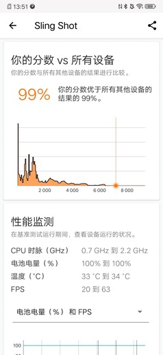 iQOO手机性能实测：骁龙855“猛虎”出笼谁与争锋？