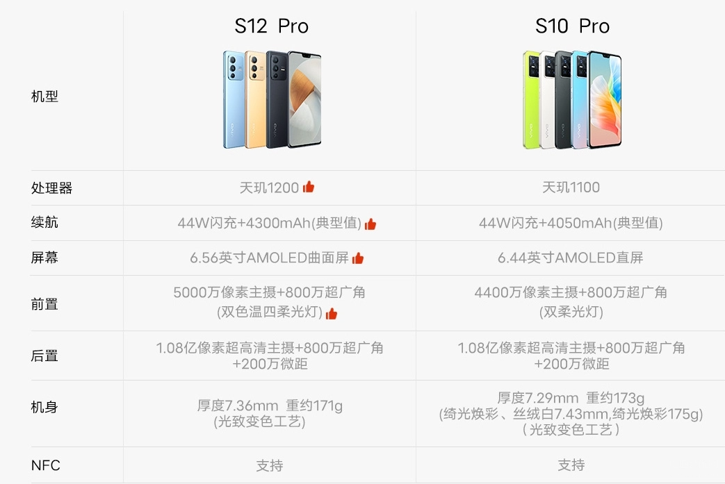 vivos12pro值得入手吗