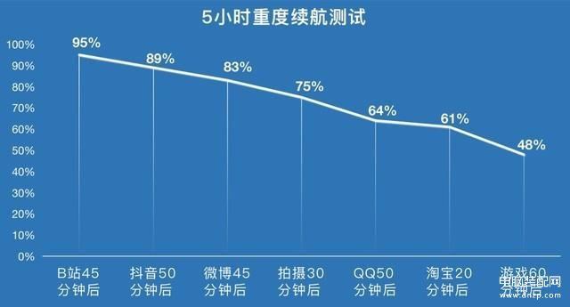 vivos10e配置参数详情介绍