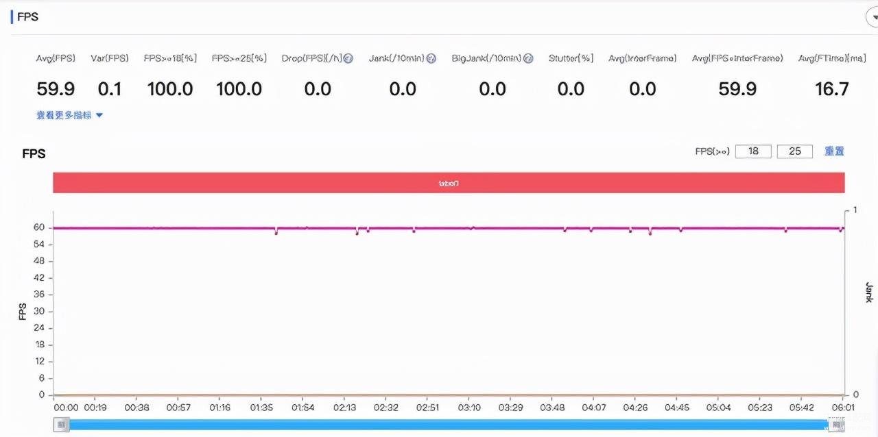 vivot1配置参数详情介绍