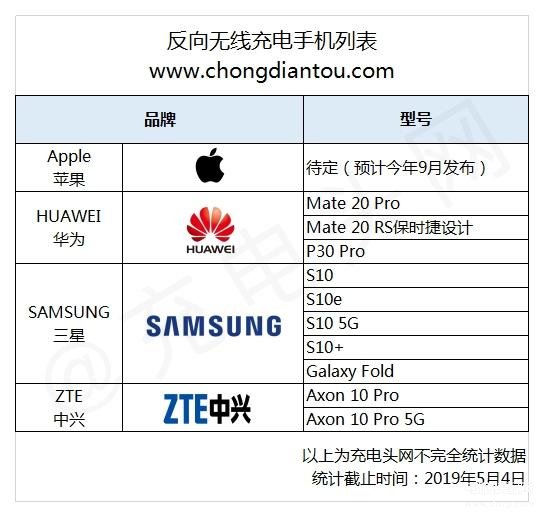 无线反向充电有哪几款手机小米[无线反向充电有哪几款手机vivo]