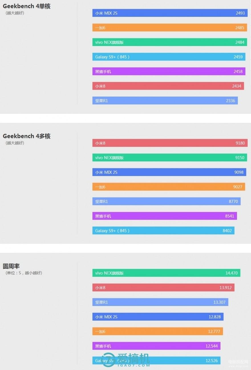 vivonex旗舰版参数配置