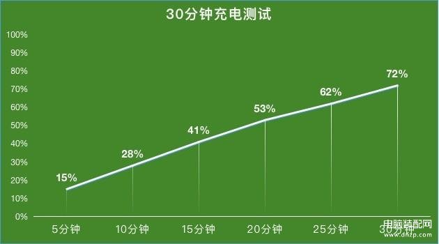 iqooneo5se值不值得买