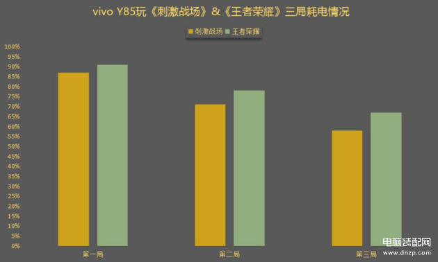 vivoy85上市时间和价格