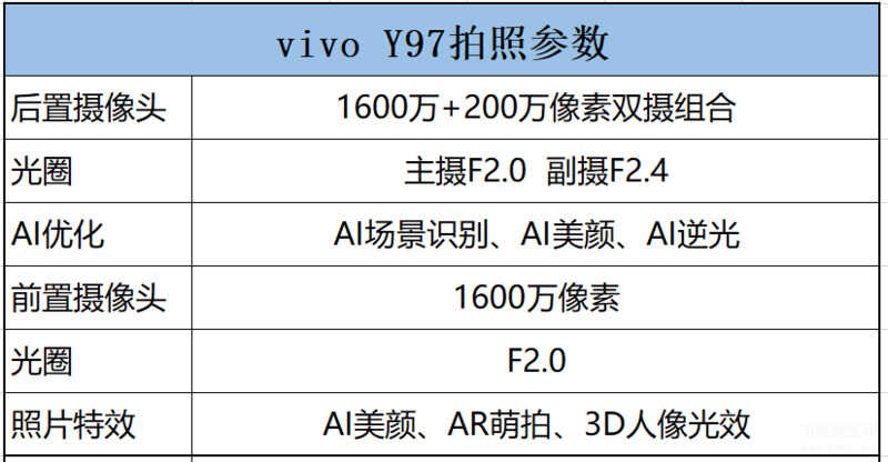 vivoy97什么时候上市的