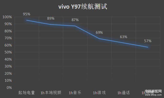 vivoy97什么时候上市的