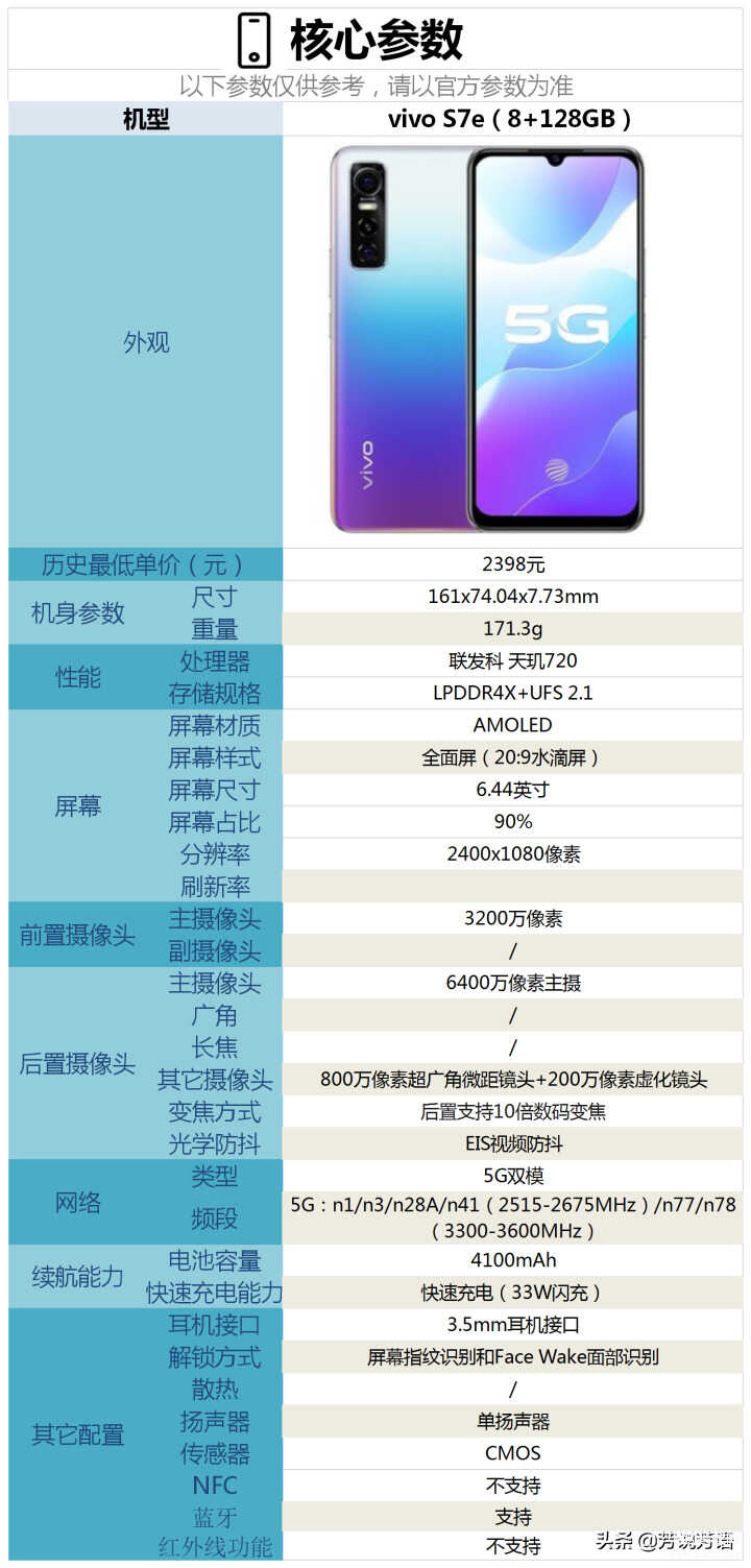 vivo s7e手机参数配置电池[vivos7e手机参数配置详情]