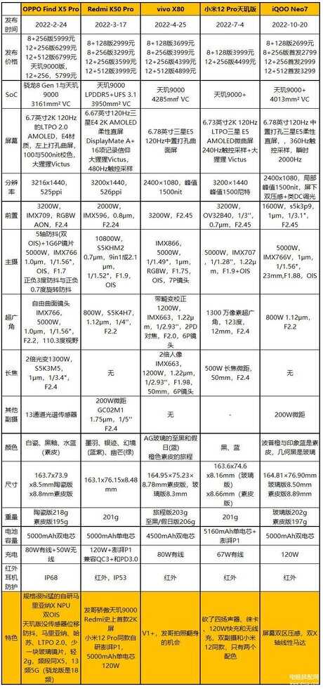 iQOO Neo7手机怎么样