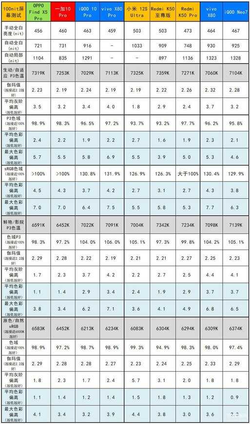 iQOO Neo7手机怎么样