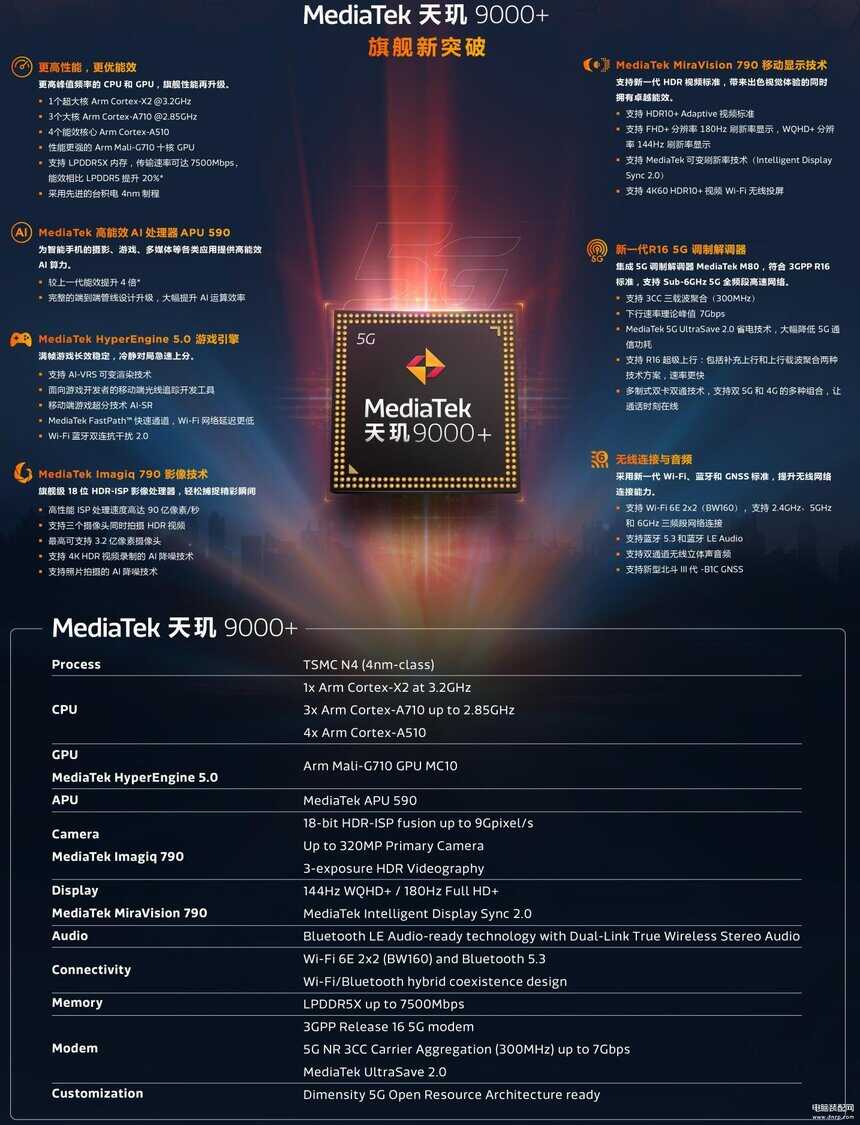 iQOO Neo7手机怎么样