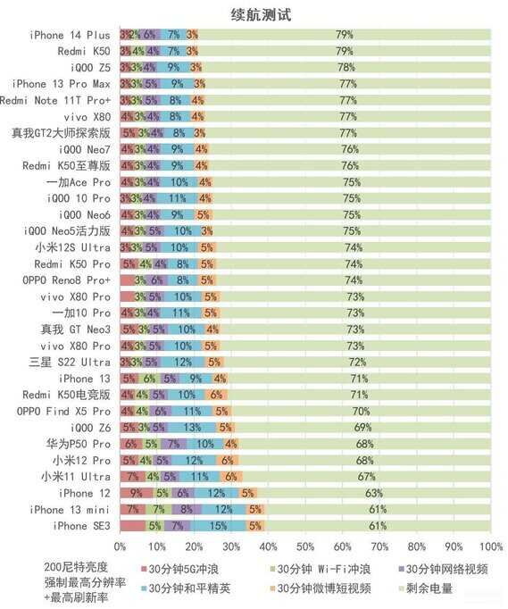 iQOO Neo7手机怎么样