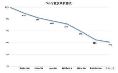 iQOO Neo5 SE手机好用吗