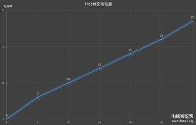 vivoz1手机配置参数与价格