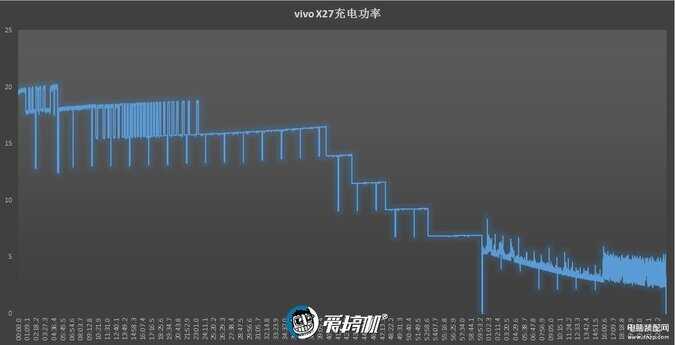 vivox27屏幕多大尺寸多厚