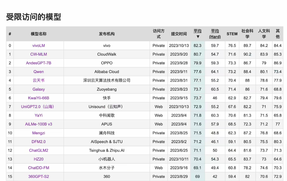 vivo开发者大会定档11月1日，自研系统、AI大模型