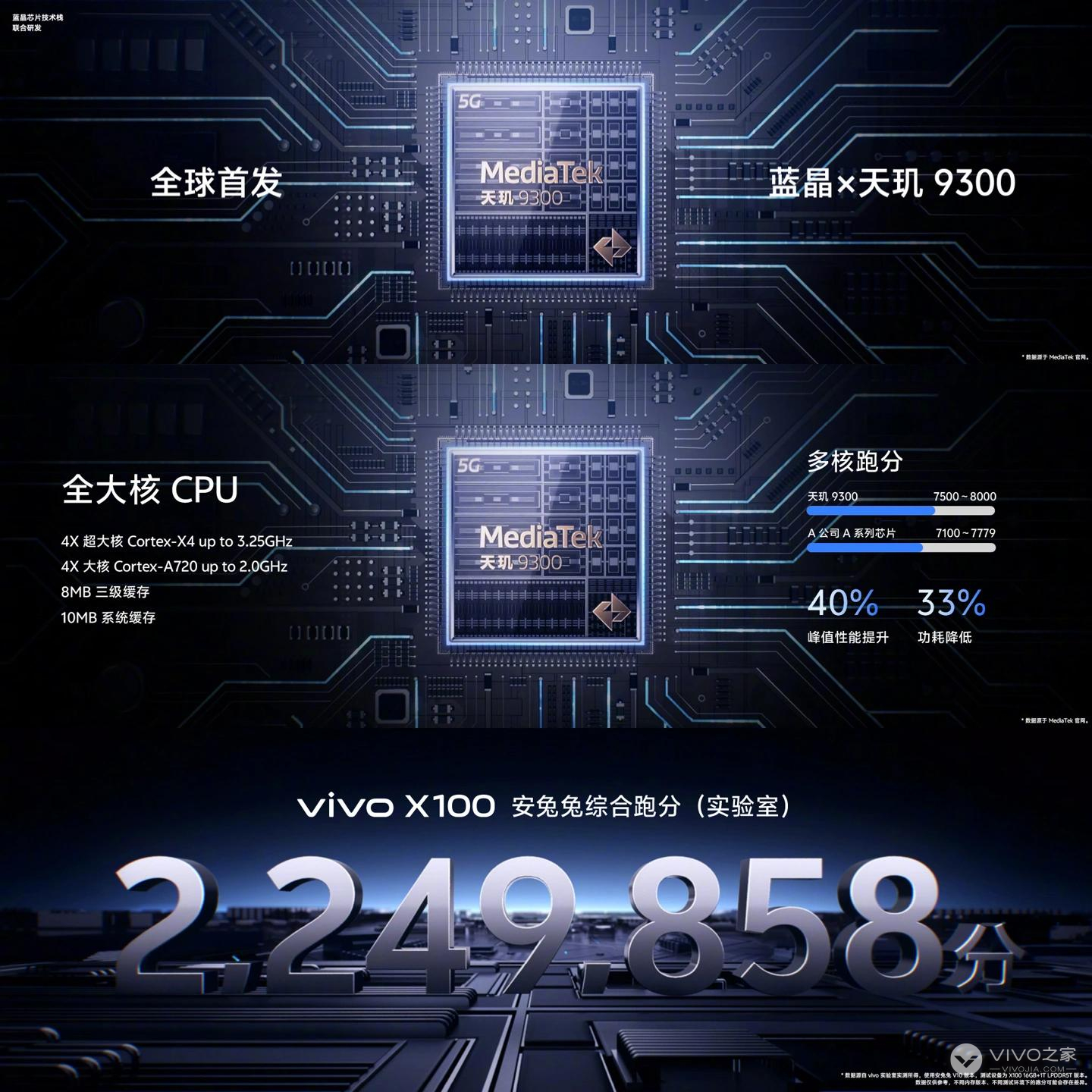 vivo X100系列新机正式发布，首发天玑9300只需3999元！