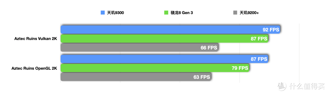 Phonetalk：影像、性能全面进阶的蓝厂大杯丨vivo X100 Pro首发测评