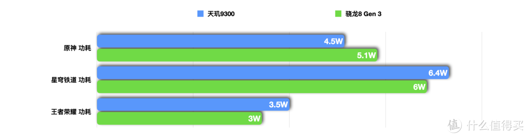 Phonetalk：影像、性能全面进阶的蓝厂大杯丨vivo X100 Pro首发测评