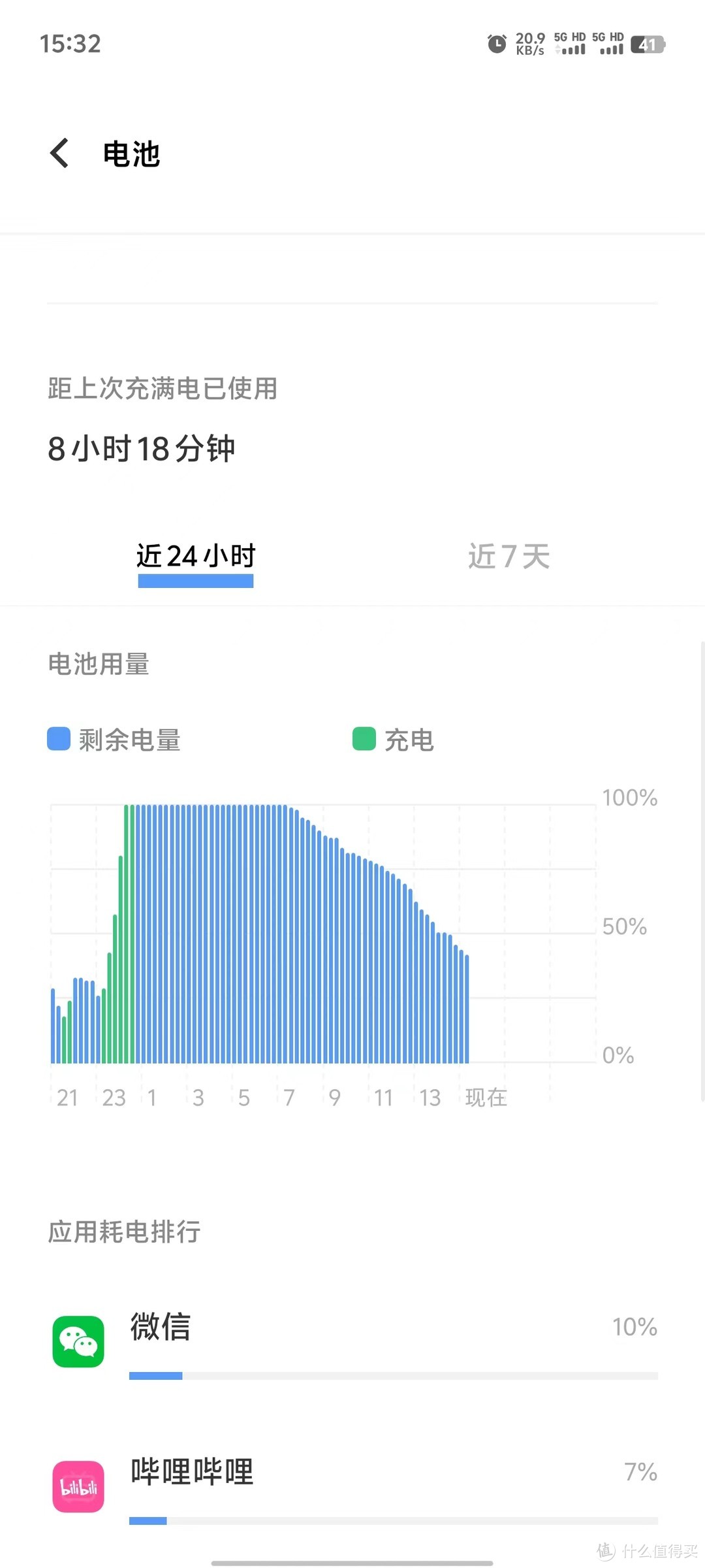 自购VIVO X100使用体验，中杯已经如此离谱？