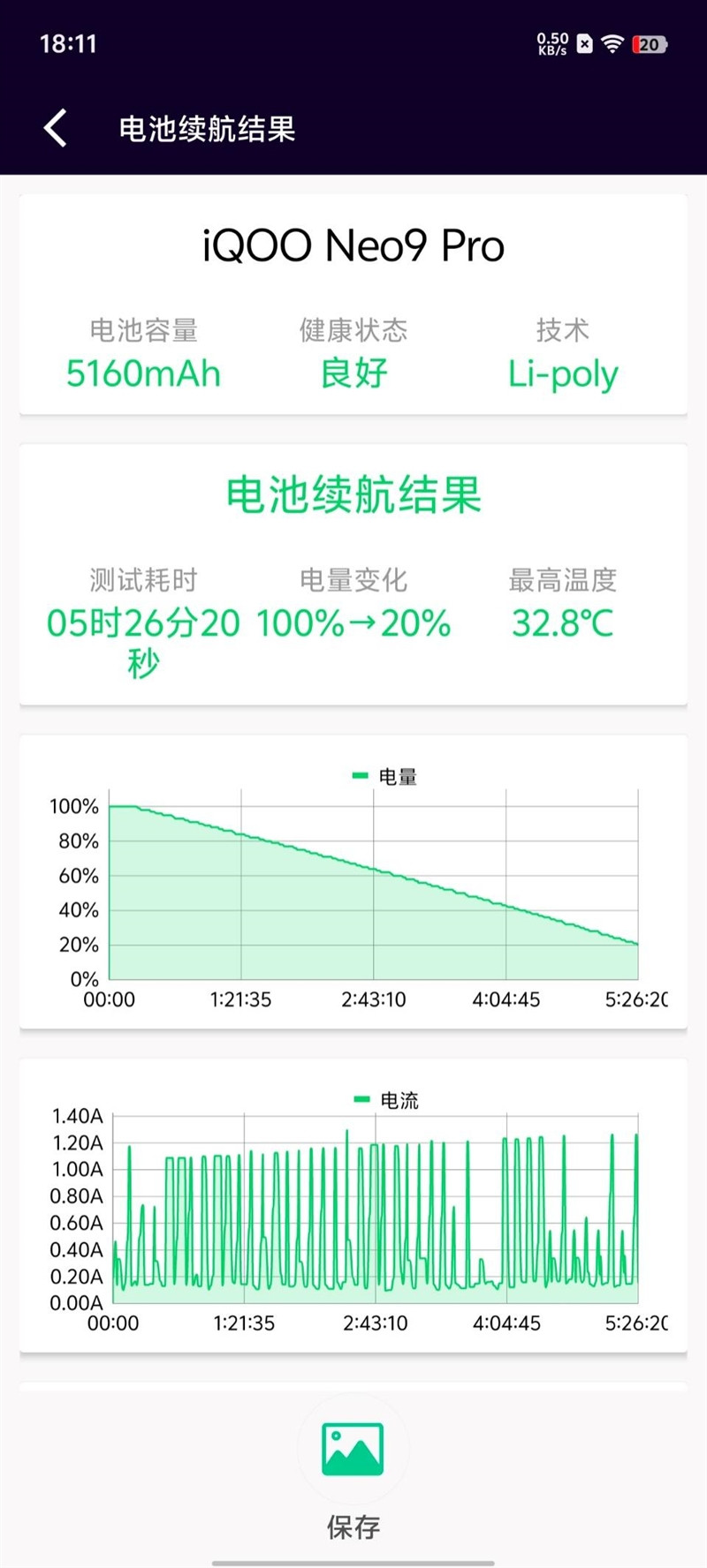 玩游戏还得看它！iQOO Neo9 Pro 评测：天玑 9300 功耗简直低到离谱