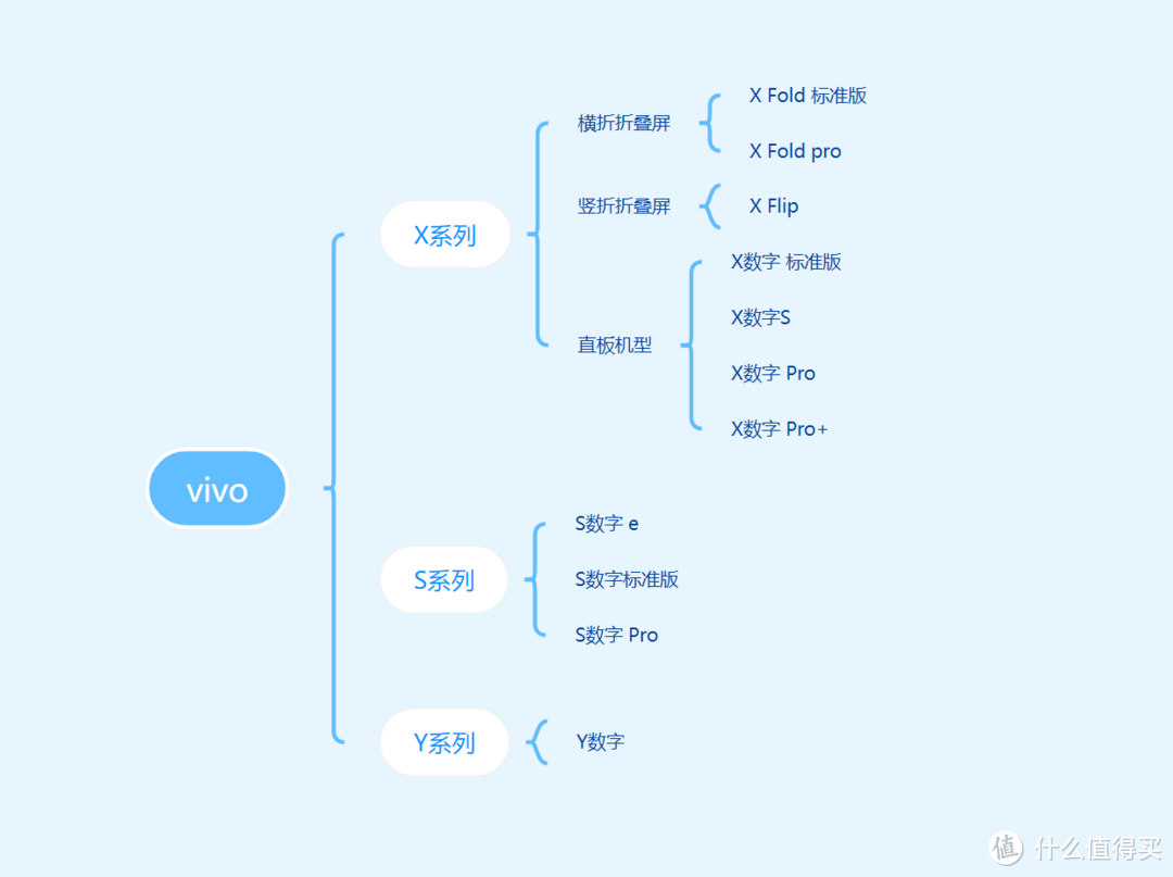 vivo手机产品线梳理：从入门到高端的选购攻略