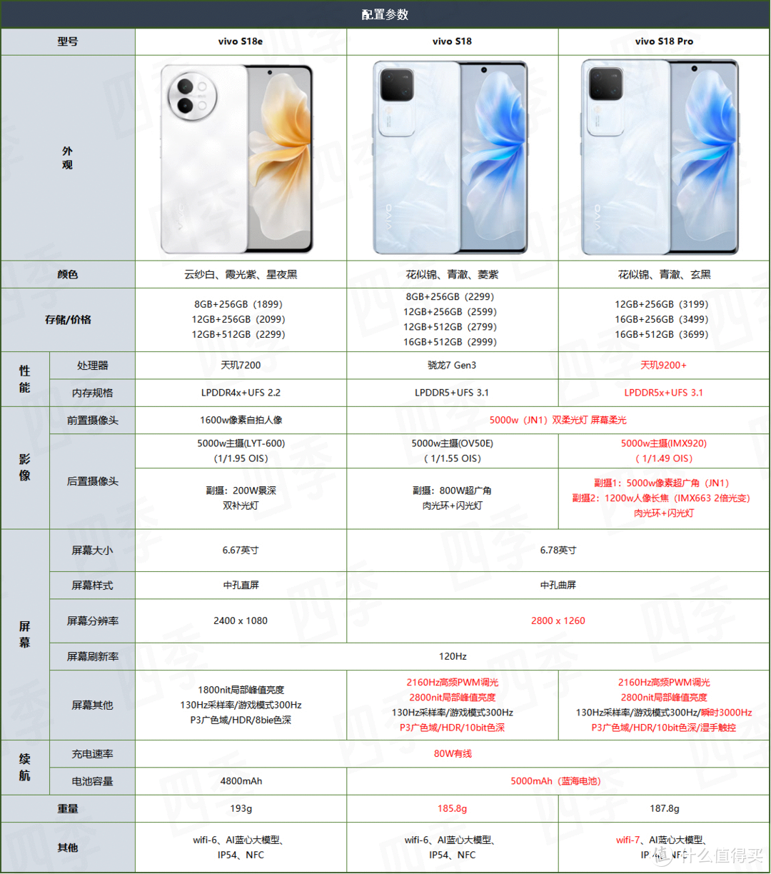 表格中的售价是发布售价，与实时售价会有很大出入，建议自行查看