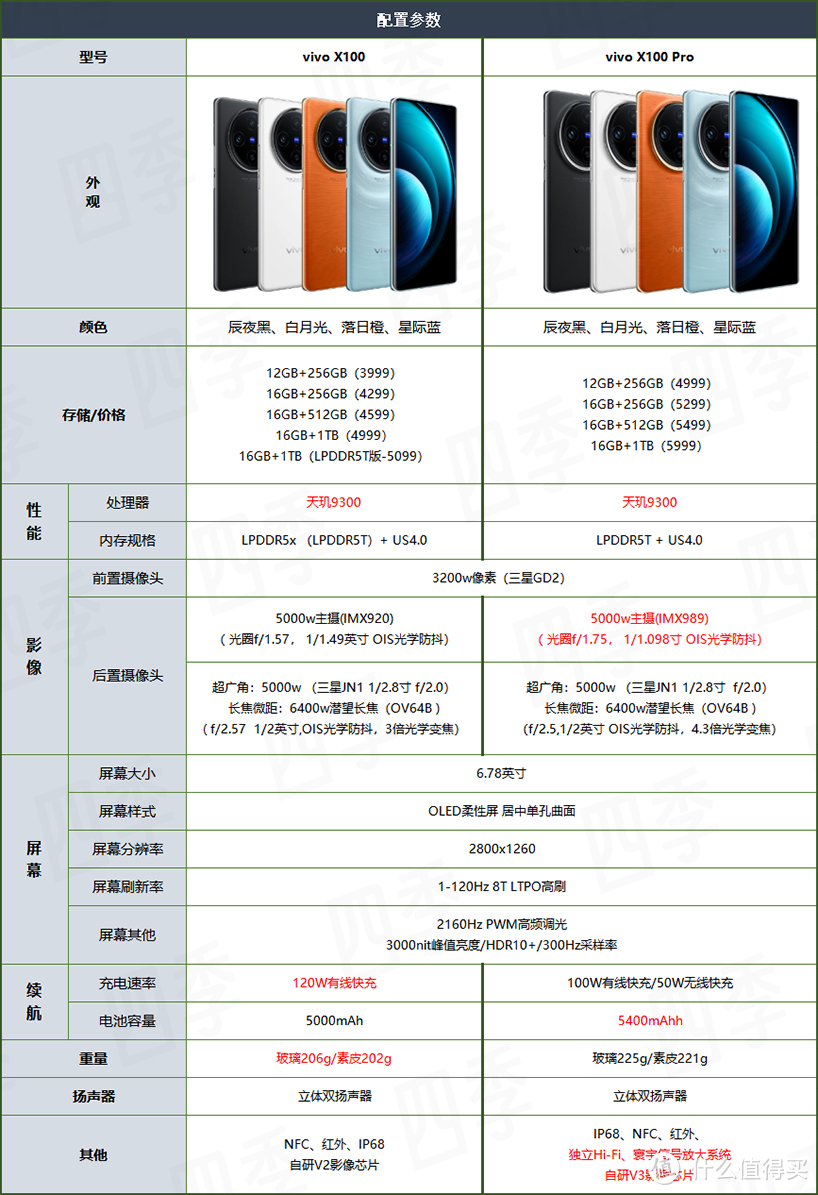 表格中的售价是发布售价，与实时售价会有很大出入，建议自行查看