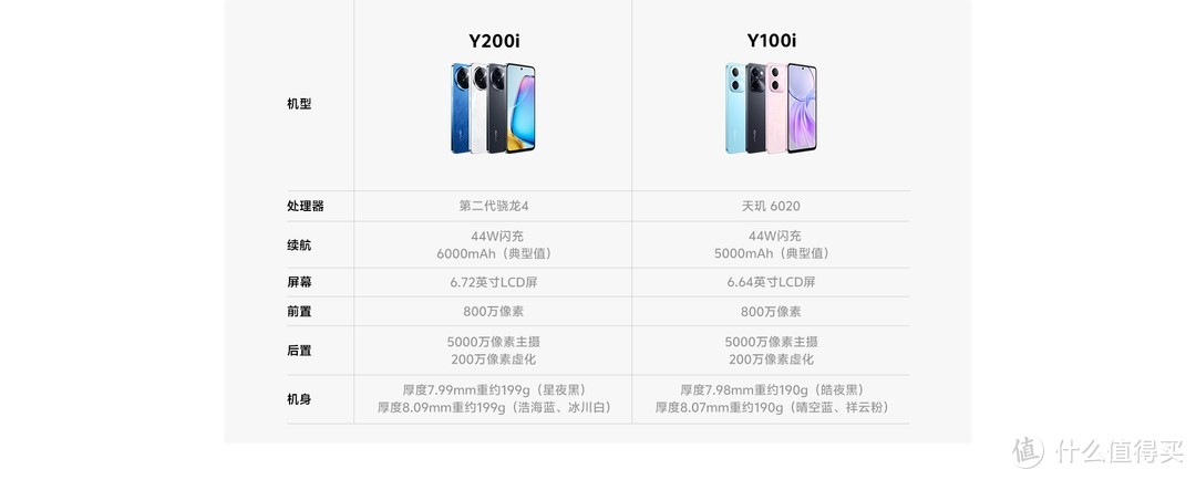 Vivo Y200i 发布后解析, 附 iQOO Z9x 前瞻. 对比 荣耀 畅玩 50 Plus , 荣耀 X50