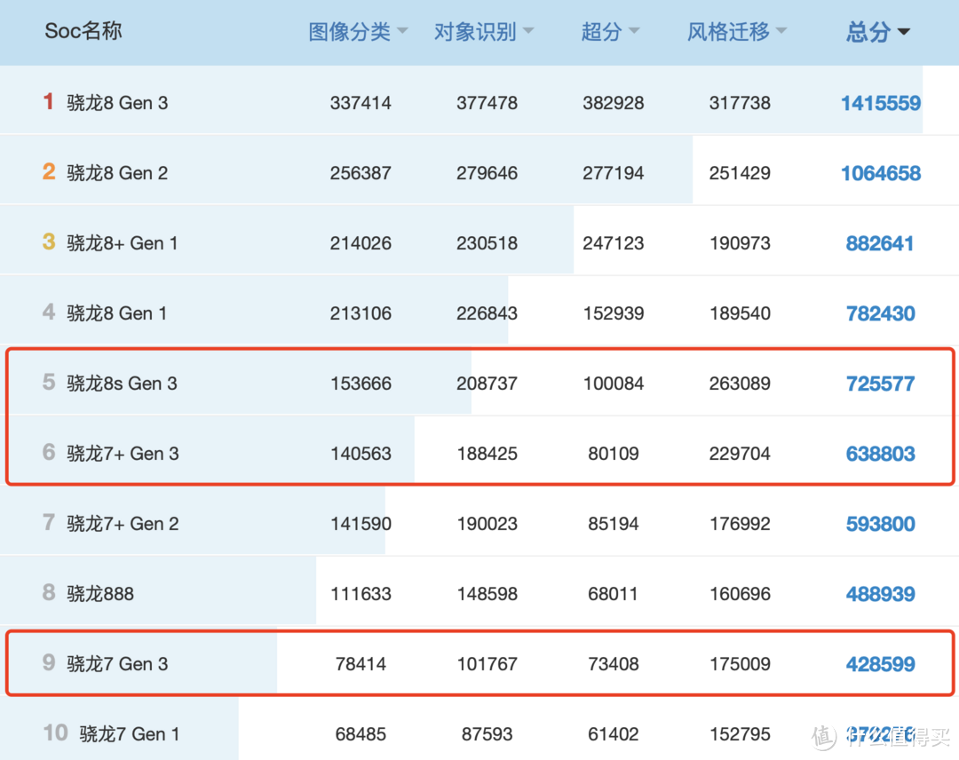 一加Ace 3V、红米Turbo 3、vivo S18、荣耀100对比！谁是2000价位手机的王者？