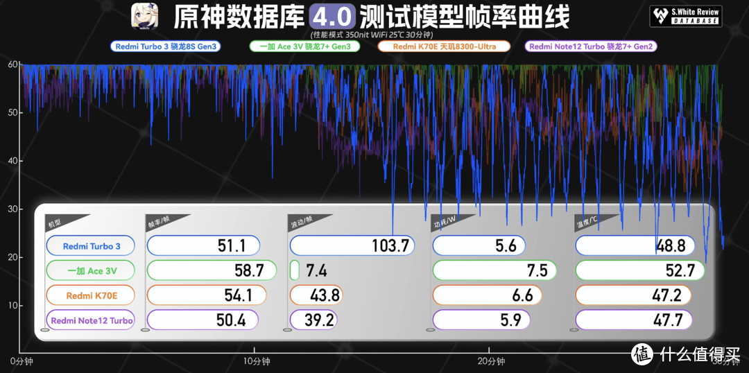 一加Ace 3V、红米Turbo 3、vivo S18、荣耀100对比！谁是2000价位手机的王者？