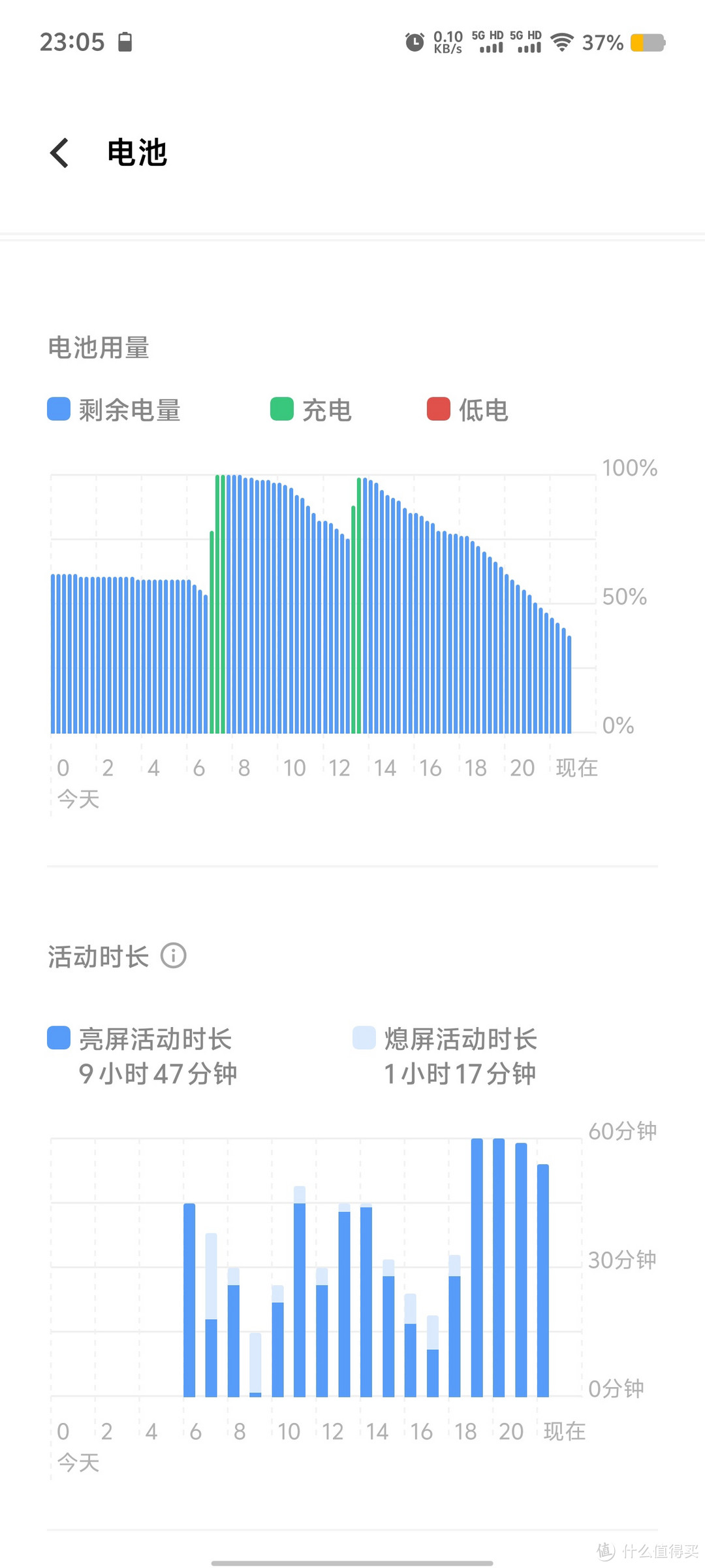 使用VIVO X100Pro接近半年，说一下使用感受。