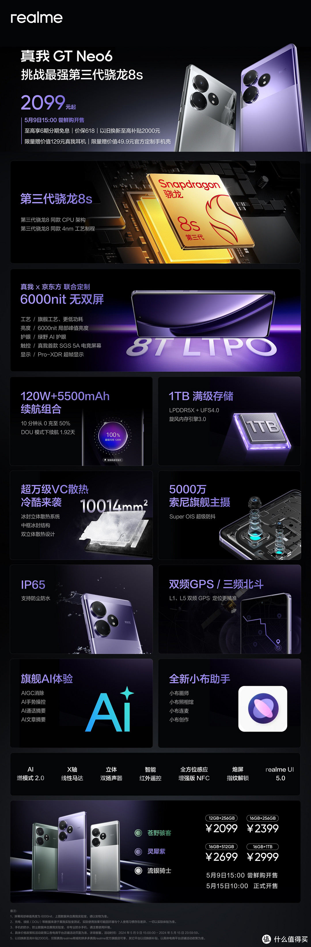 真我 GT Neo6 解析. 对比 iQOO Neo 9, 红米 Turbo 3, iQOO Z9 Turbo