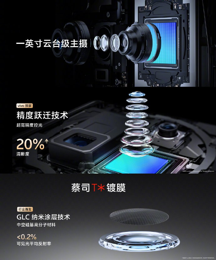 vivo X100 Ultra 发布：一英寸云台级主摄、第三代骁龙 8、蓝图影像芯片 V3+