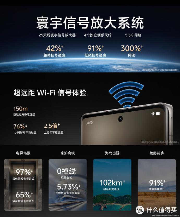 突破满分的影像！vivo X100 Ultra火热预售中