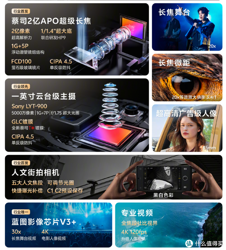 一图看懂vivo X100 Ultra！影像、性能、续航等亮点频出