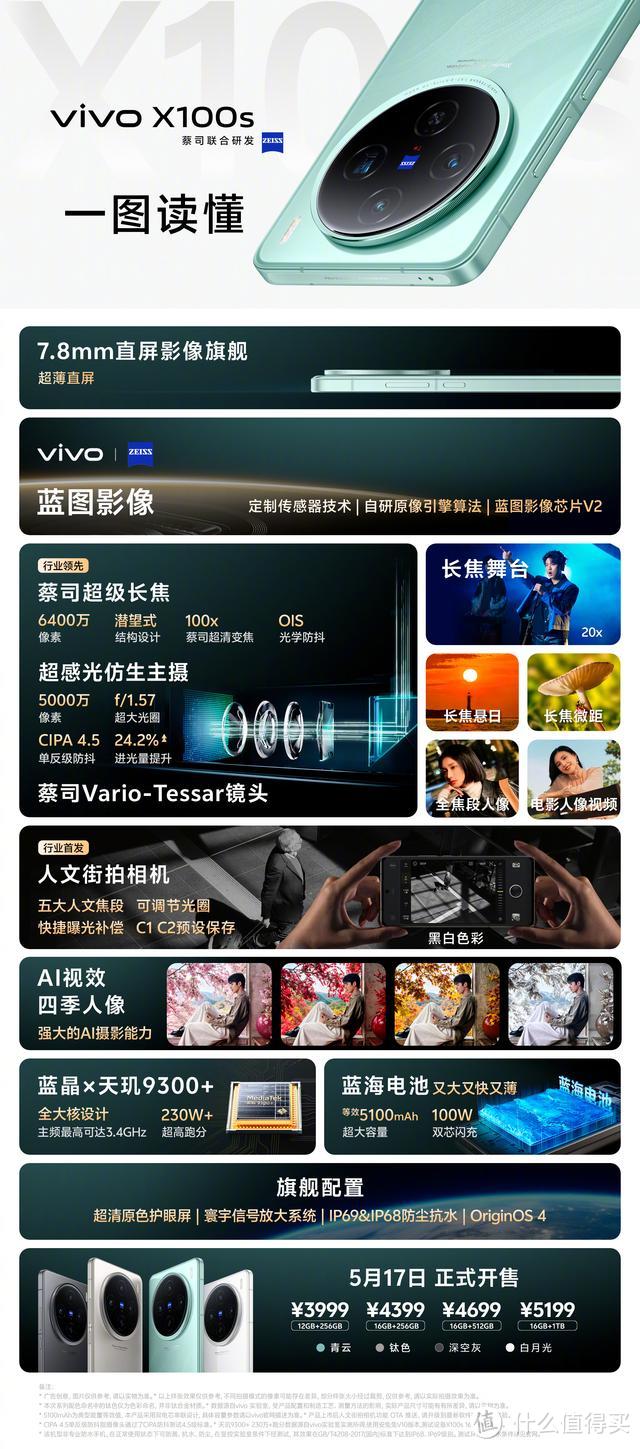 3999元！vivo X100s正式发布：230万分+7.8毫米+旗舰直屏，完美