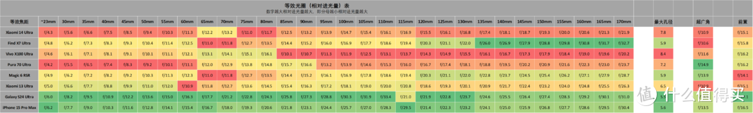 影像旗舰Ultra级 2024年618总结, 附 Vivo X100 Ultra 解析