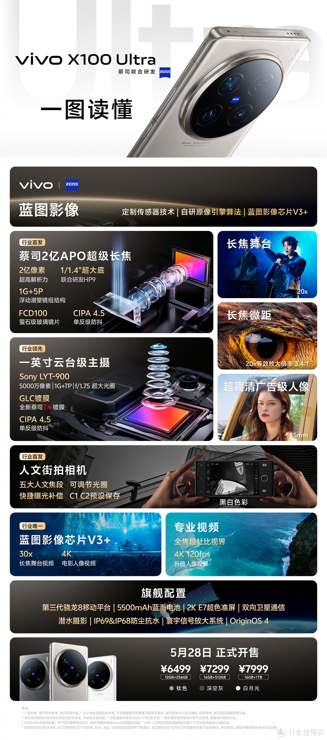 影像旗舰Ultra级 2024年618总结, 附 Vivo X100 Ultra 解析