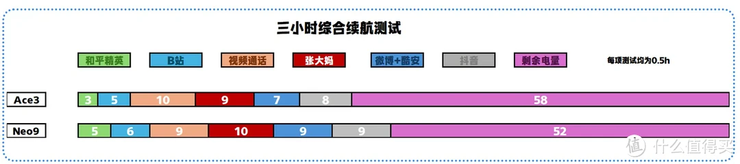 2500档8Gen2性能小钢炮之争，绿厂蓝厂怎么选？一篇文章带你对比一加Ace3和iQOO Neo9