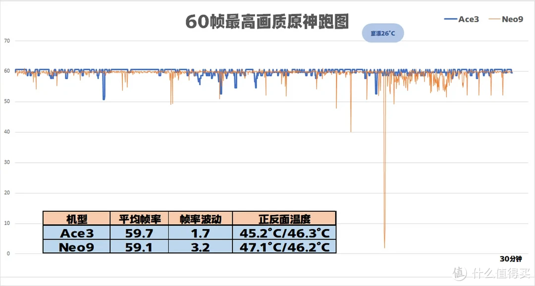 2500档8Gen2性能小钢炮之争，绿厂蓝厂怎么选？一篇文章带你对比一加Ace3和iQOO Neo9