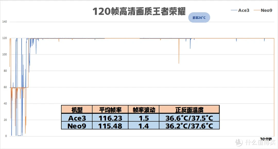 2500档8Gen2性能小钢炮之争，绿厂蓝厂怎么选？一篇文章带你对比一加Ace3和iQOO Neo9