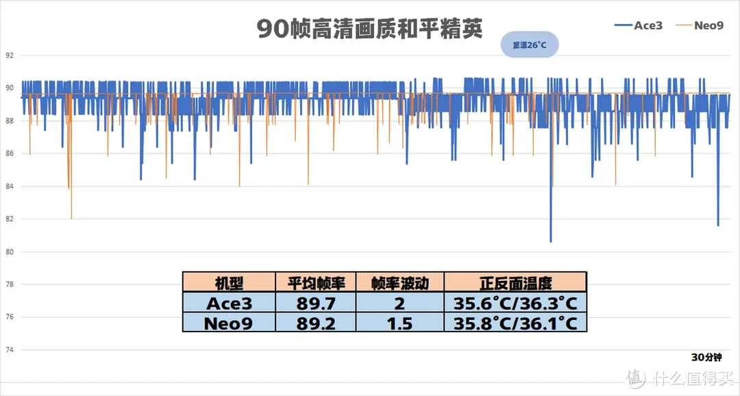 2500档8Gen2性能小钢炮之争，绿厂蓝厂怎么选？一篇文章带你对比一加Ace3和iQOO Neo9