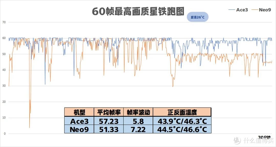 2500档8Gen2性能小钢炮之争，绿厂蓝厂怎么选？一篇文章带你对比一加Ace3和iQOO Neo9