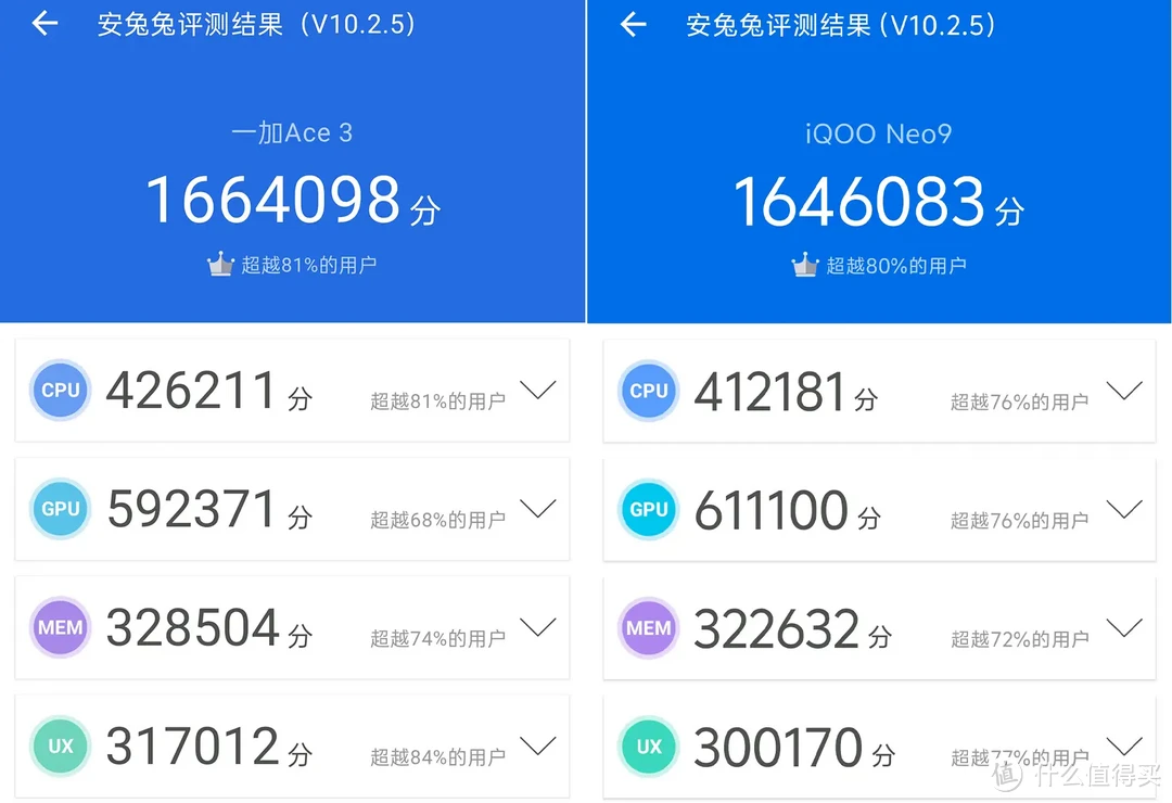 2500档8Gen2性能小钢炮之争，绿厂蓝厂怎么选？一篇文章带你对比一加Ace3和iQOO Neo9