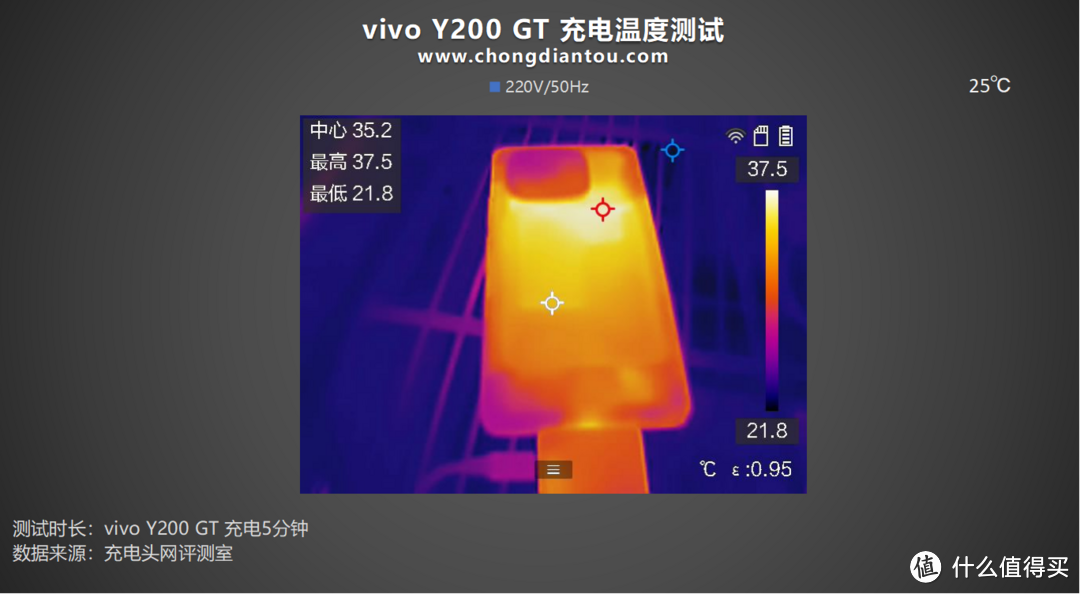 首推“职业模式”，标配6000mAh+80W闪充，vivo Y200 GT 手机充电评测