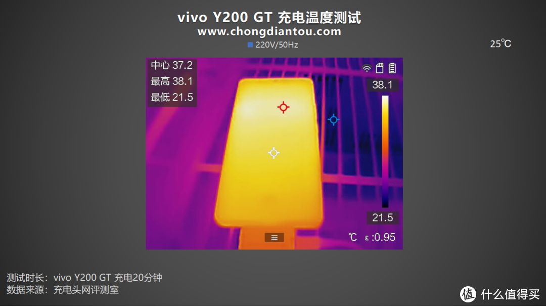 首推“职业模式”，标配6000mAh+80W闪充，vivo Y200 GT 手机充电评测