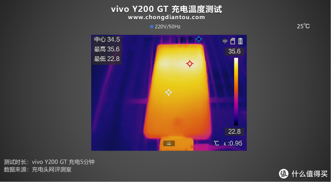 首推“职业模式”，标配6000mAh+80W闪充，vivo Y200 GT 手机充电评测