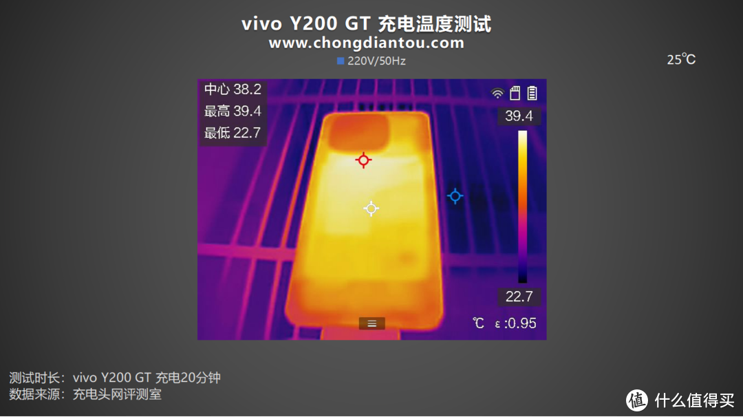 首推“职业模式”，标配6000mAh+80W闪充，vivo Y200 GT 手机充电评测