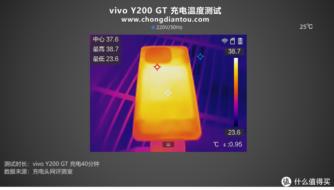 首推“职业模式”，标配6000mAh+80W闪充，vivo Y200 GT 手机充电评测