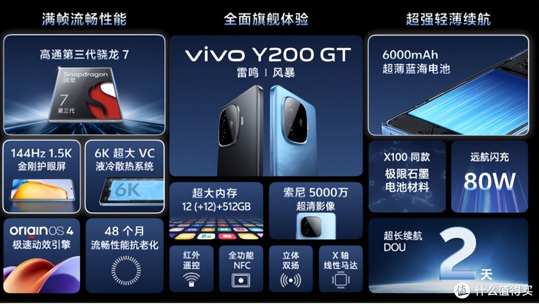 vivo Y200系列成了！多项配置领先同级别